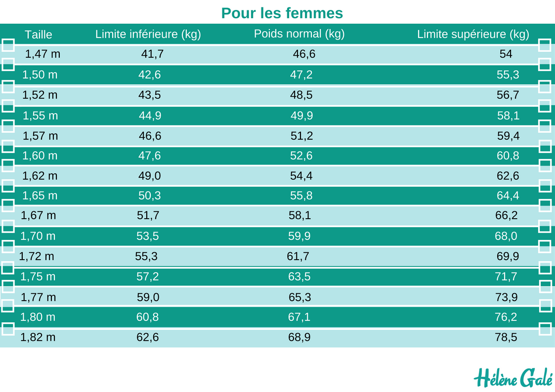 Le centre d’amincissement anti-âge Hélène Galé spécialisé dans la presso thérapie, drainage lymphatique et les jambes lourdes vous propose la cryolipolyse pour mincir et maigrir par le froid pour les hommes comme pour les femmes à Tarbes 65000 et Pau.