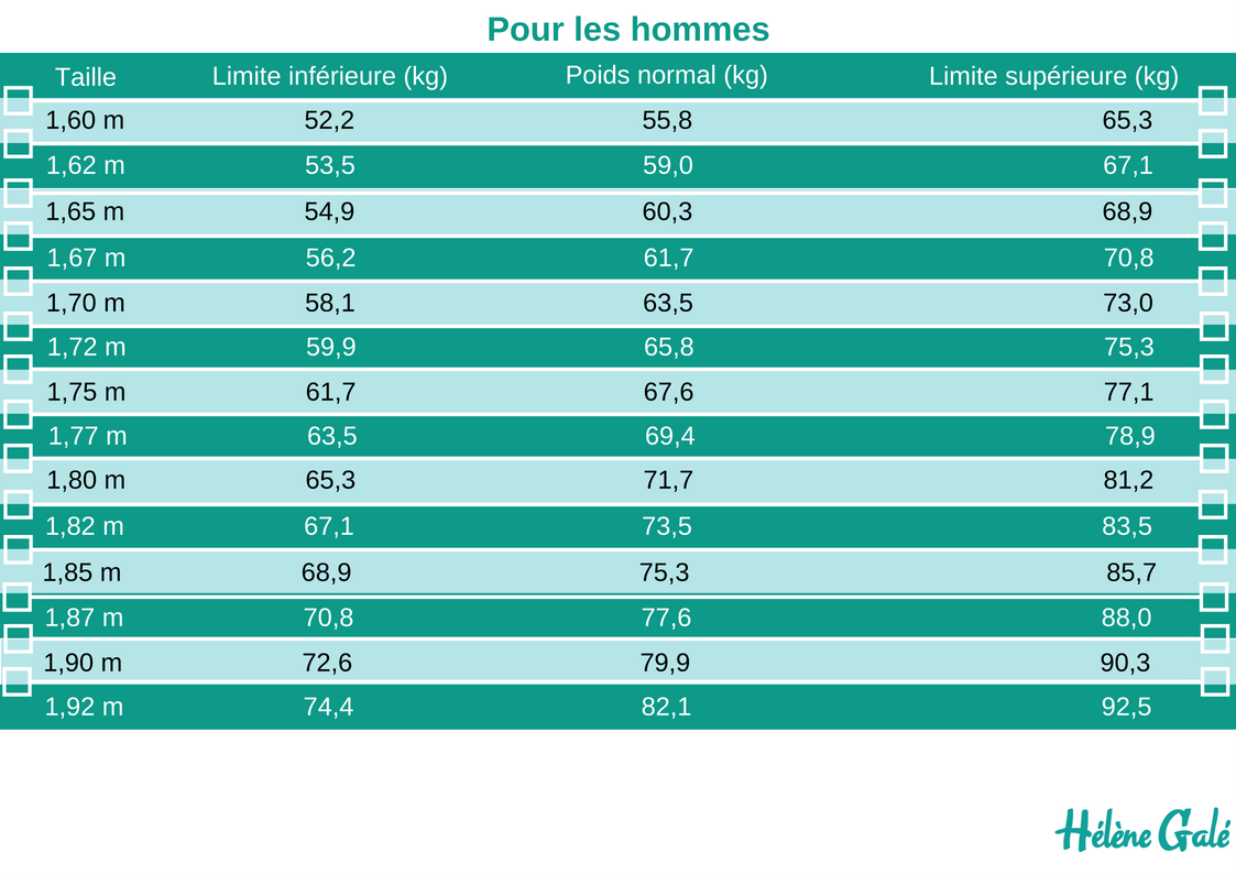 Le centre d’amincissement anti-âge Hélène Galé spécialisé dans la presso thérapie, drainage lymphatique et les jambes lourdes vous propose la cryolipolyse pour mincir et maigrir par le froid pour les hommes comme pour les femmes à Tarbes 65000 et Pau.