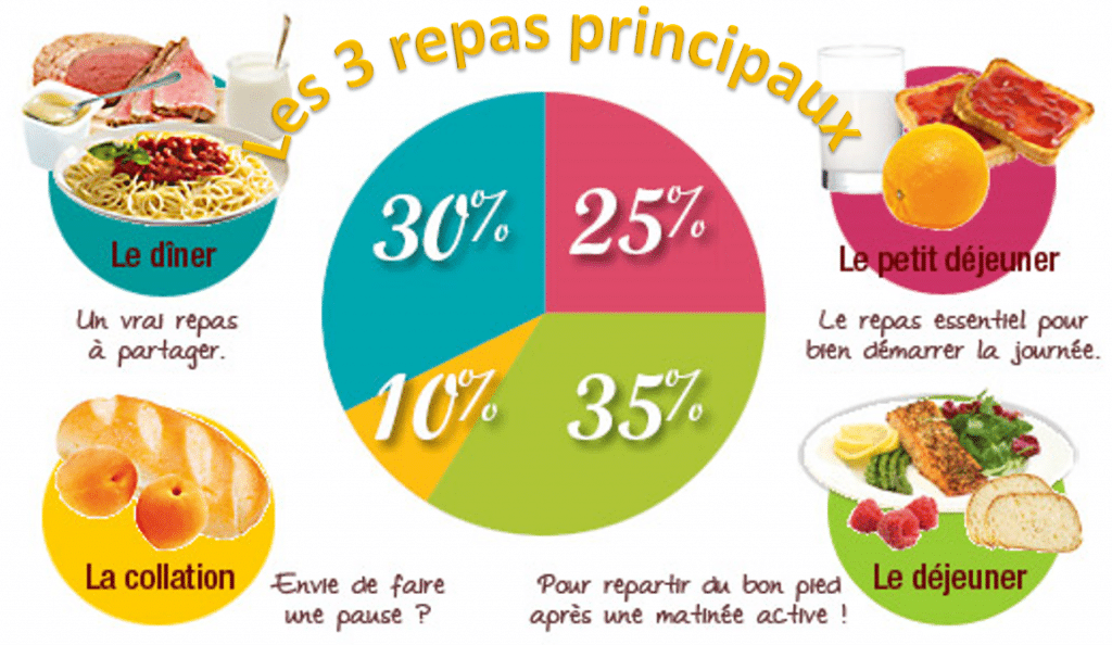 Homme ou femme, comment avoir le ventre plat et maigrir vite du ventre ? Le centre d’amincissement anti-âge Hélène Galé vous propose un remodelage minceur pour perdre du poids avec le Cellu M6®, la cryolipolyse mais aussi la presso thérapie pour un drainage lymphatique et soulager les jambes lourdes.