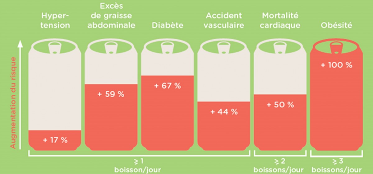 Édulcorants: Sucralose, aspartame, stevia… Lequel choisir?